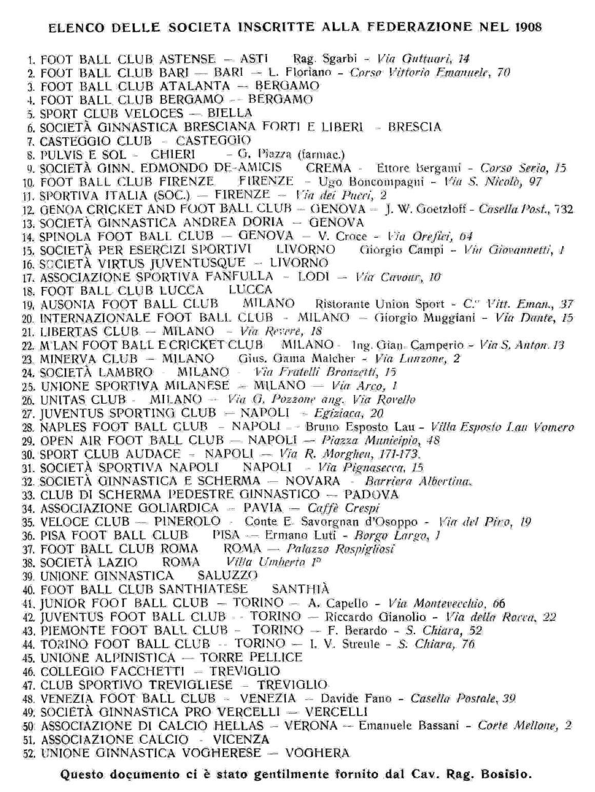 squadre iscritte alla FIF nel 1905