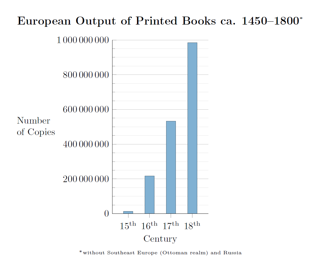 Numero di libri stampati